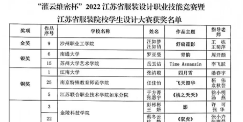 Image Description