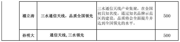 速看！“全國通信天線產業品牌示范區創建”品牌口號征集結果出爐！