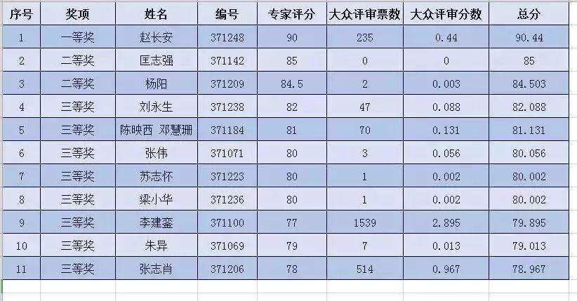中山垃圾分類吉祥物創意設計大賽獲獎作品 中山垃圾分類吉祥物創意設計大賽獲獎作品