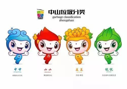 中山垃圾分類吉祥物創意設計大賽獲獎作品 中山垃圾分類吉祥物創意設計大賽獲獎作品