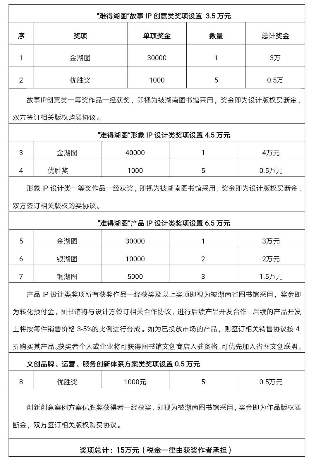 湖南圖書館“難得湖圖”IP創意征集