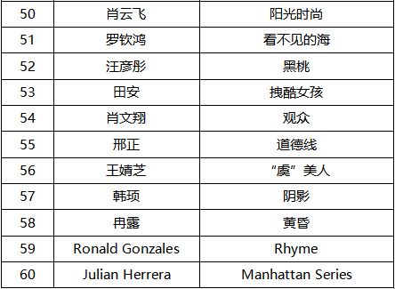2019第十屆國際大學生時尚設計盛典賽事入圍名單