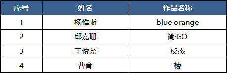 2019第十屆國際大學生時尚設計盛典賽事入圍名單