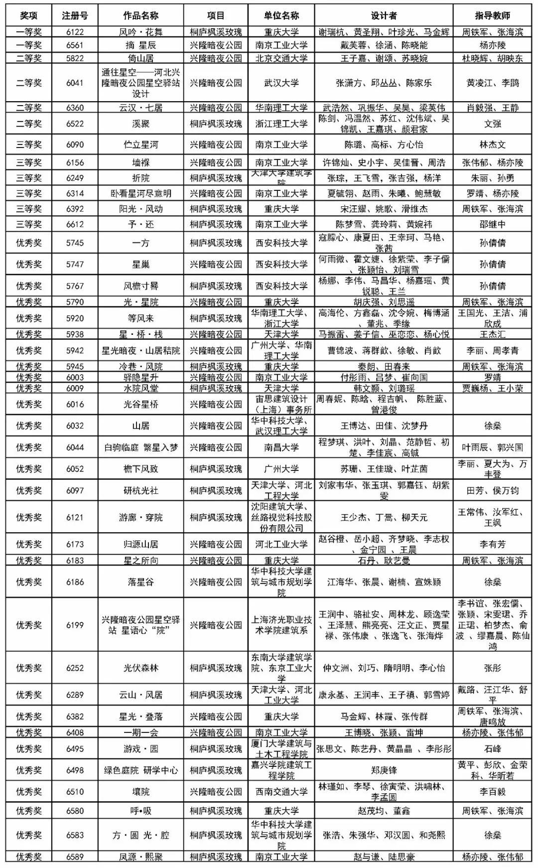 2019臺達杯國際太陽能建筑設計競賽成果發布《風吟·花舞》、《摘·星辰》兩項一等獎作品助力鄉村可持續發展