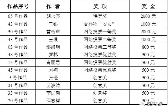 安鄉縣第二屆龍蝦節標志logo征集獲獎作品公布
