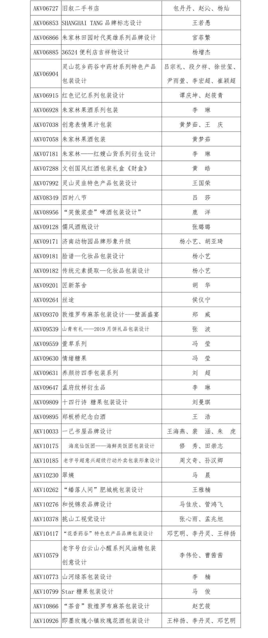 2019“泰山設計杯”文化創意設計大賽 品牌與包裝設計類獲獎名單