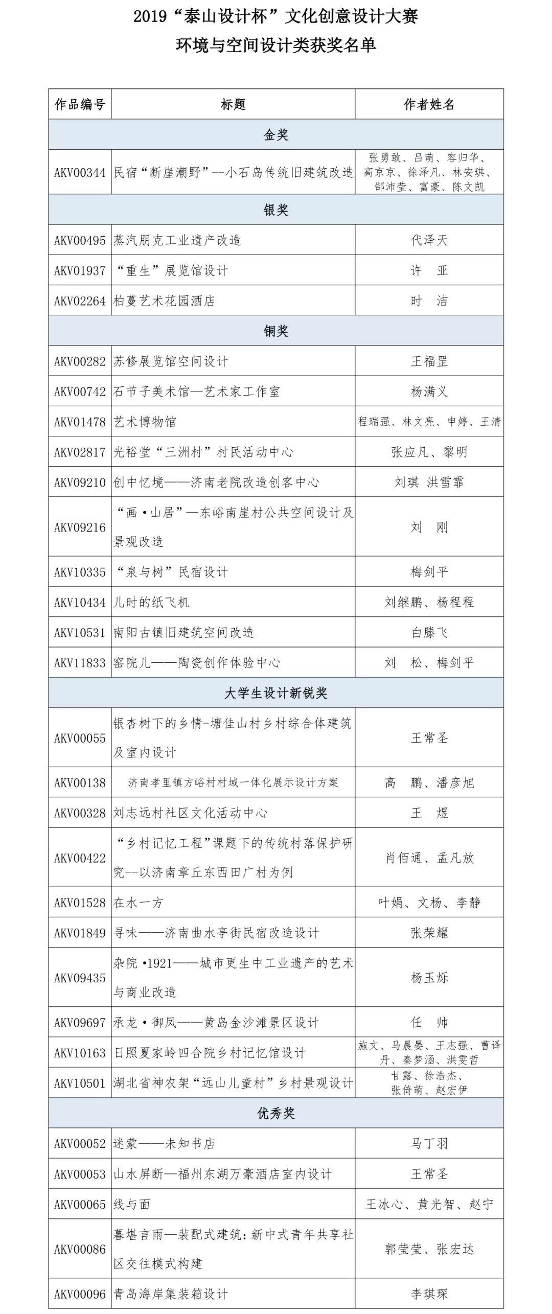 2019“泰山設計杯”文化創意設計大賽 環境與空間設計類獲獎名單