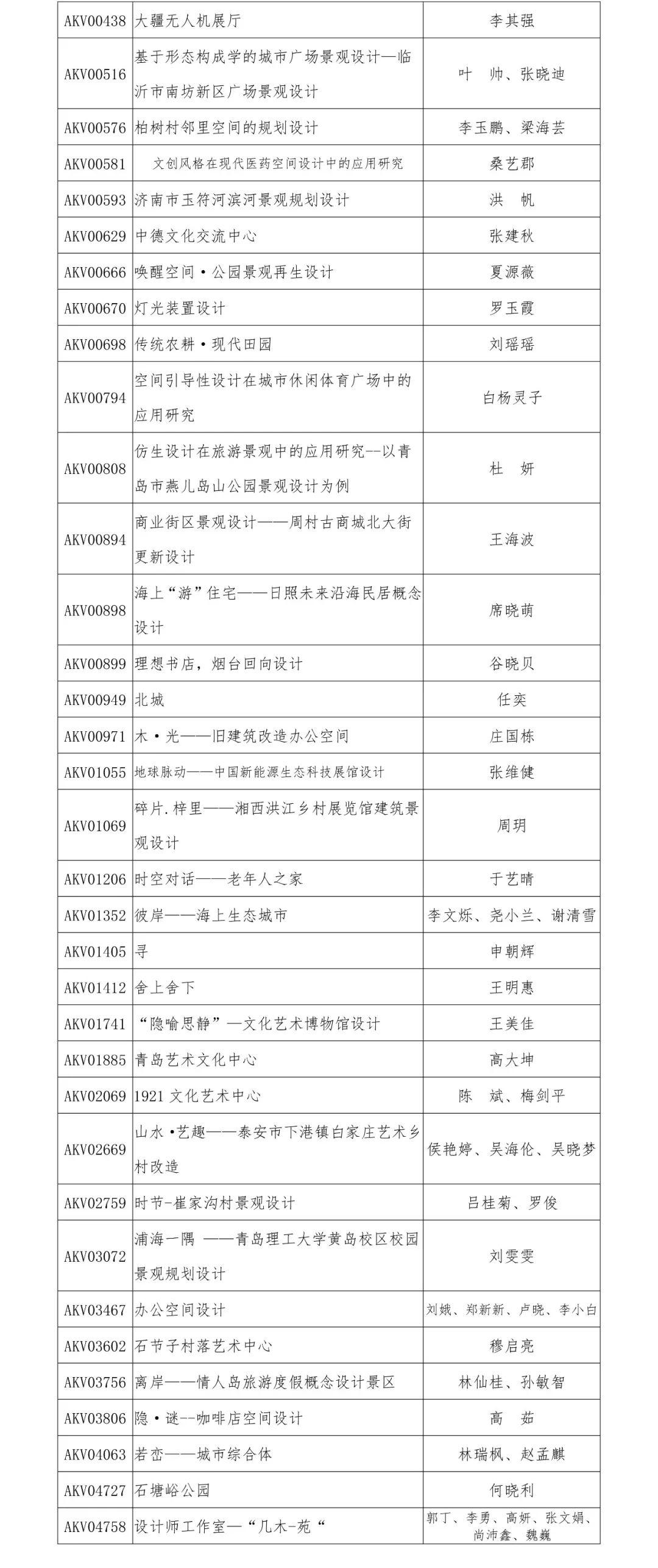 2019“泰山設計杯”文化創意設計大賽 環境與空間設計類獲獎名單