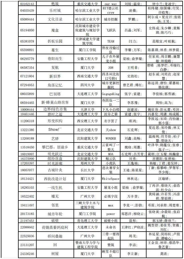 2019年谷雨杯全國大學生可持續建筑設計競賽終評結果公布！