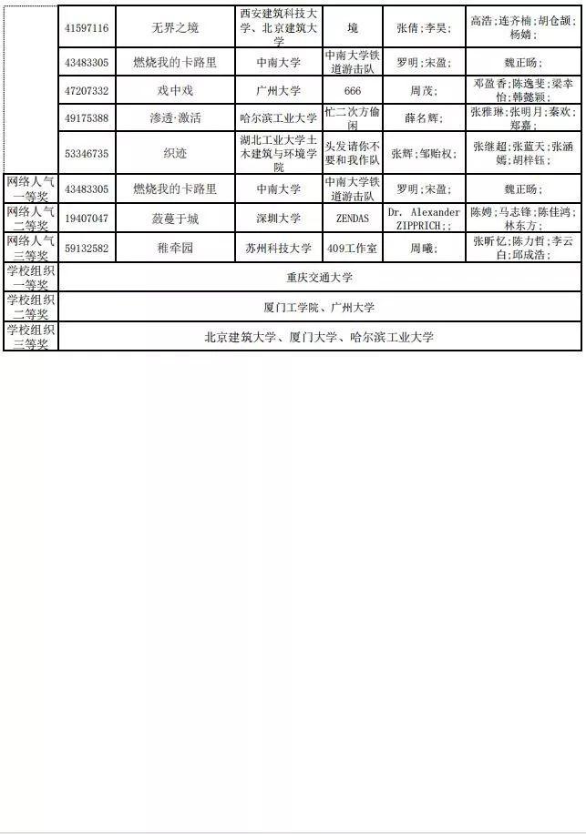 2019年谷雨杯全國大學生可持續建筑設計競賽終評結果公布！