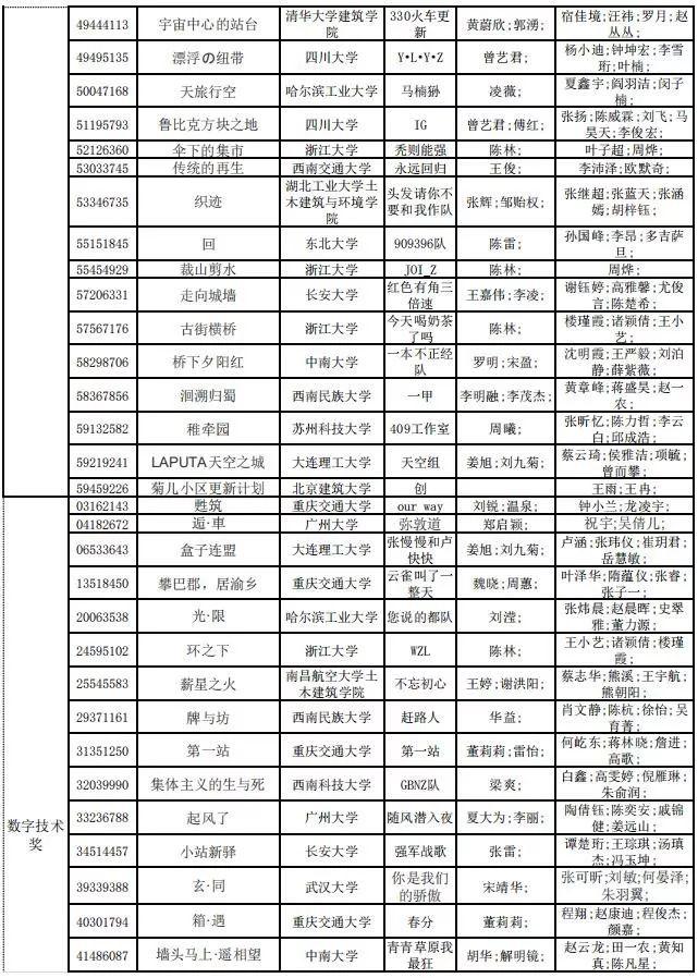 2019年谷雨杯全國大學生可持續建筑設計競賽終評結果公布！