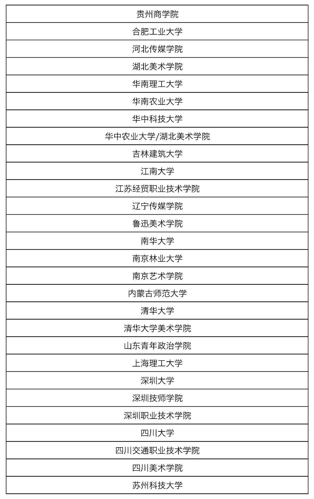 【獲獎名單公布】2019年第五屆中國人居環境設計學年獎教育年會暨頒獎典禮
