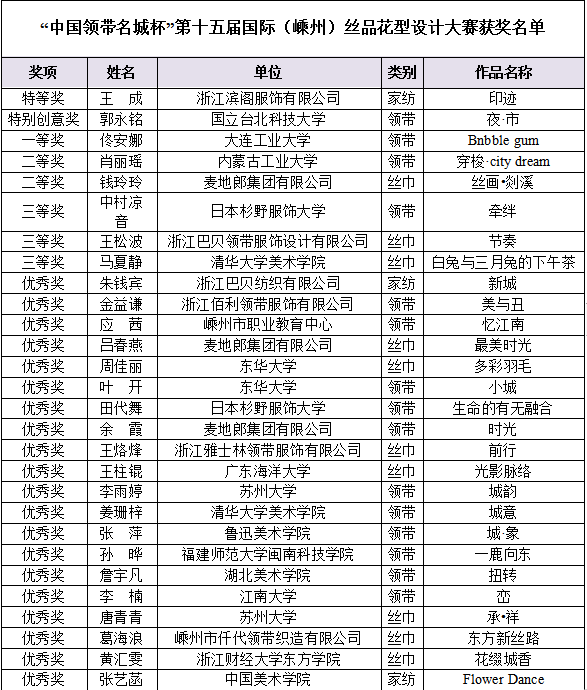 “中國領帶名城杯”第十五屆國際（嵊州）絲品花型設計大賽獲獎名單